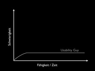 Schwierigkeit




                                   Usability Guy



                Fähigkeit / Zeit
 