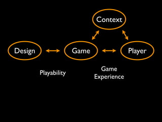 Context



Design                 Game                Player

                                Game
         Playability
                              Experience
 