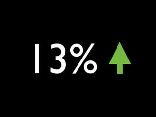13%
 