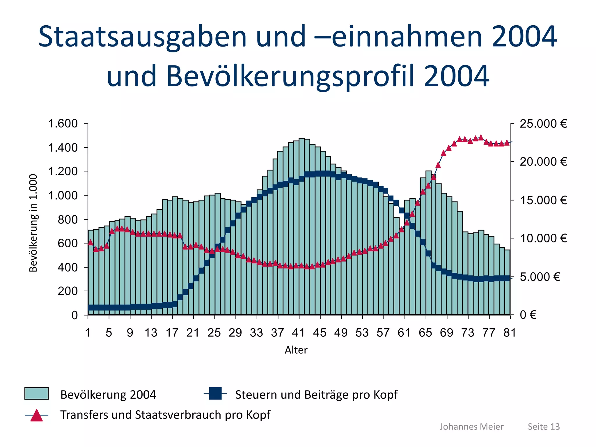 Wie zukunftsfähig sind Gesellschaft und Politik?