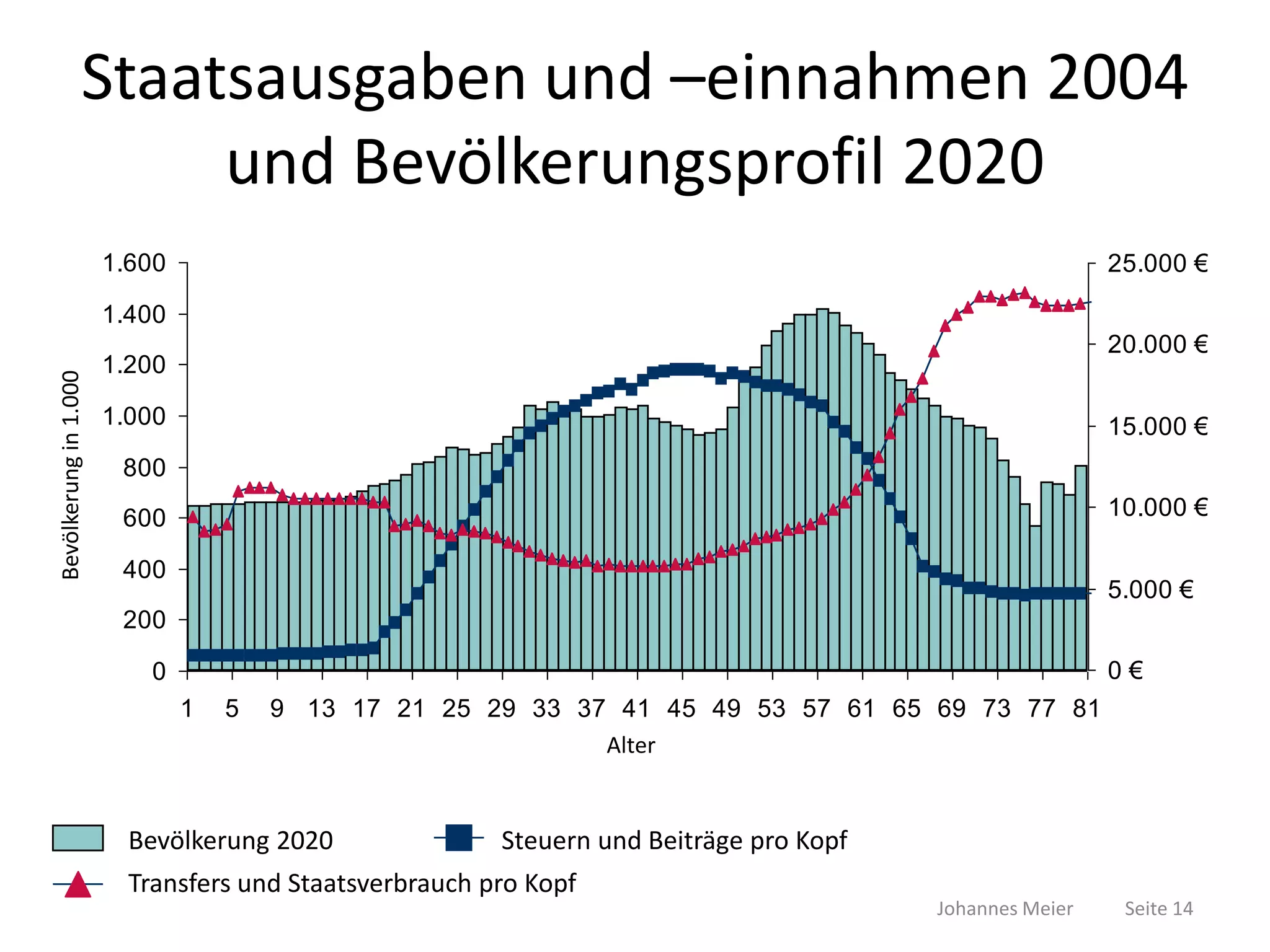 Wie zukunftsfähig sind Gesellschaft und Politik?