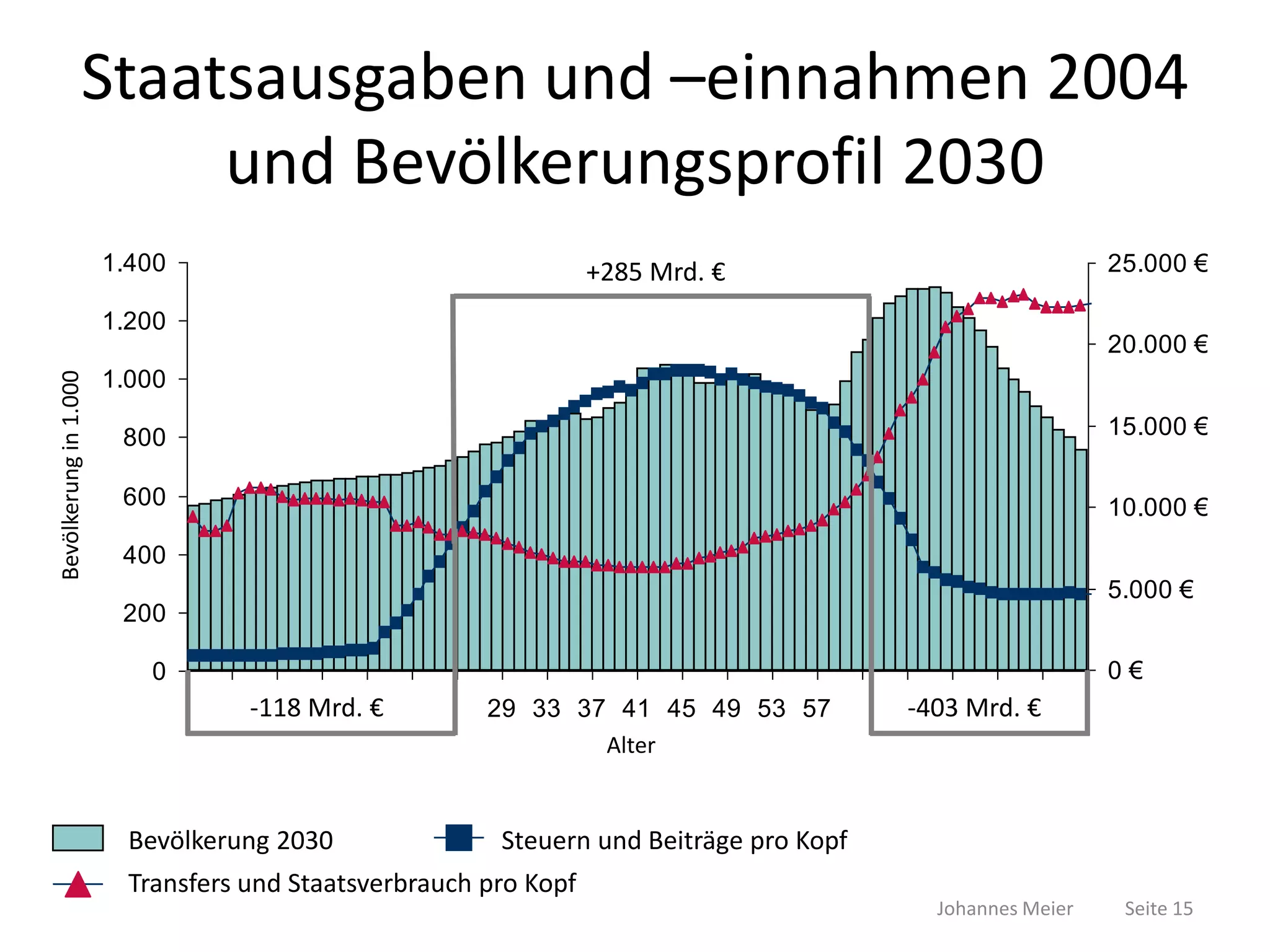 Wie zukunftsfähig sind Gesellschaft und Politik?