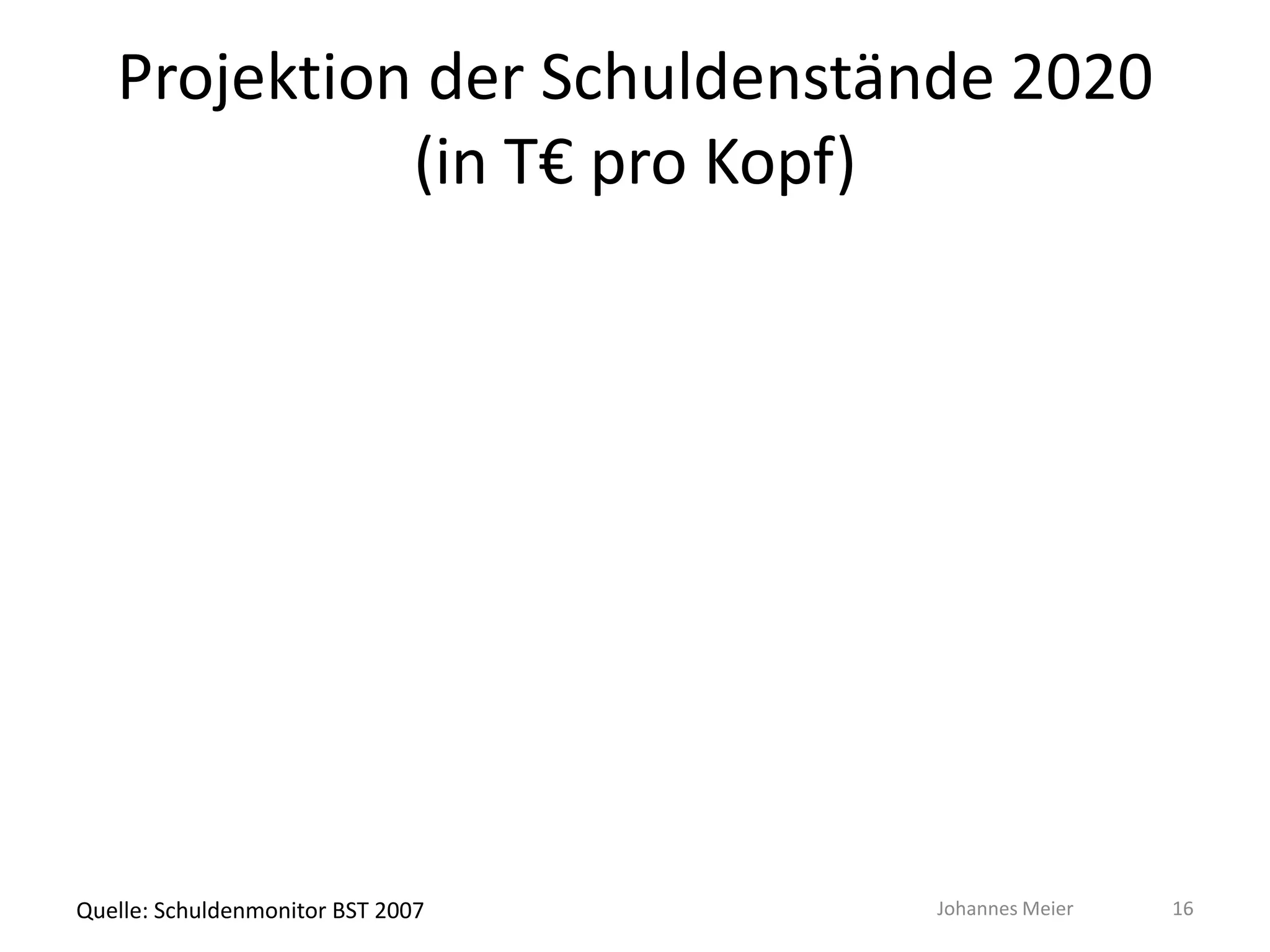 Wie zukunftsfähig sind Gesellschaft und Politik?