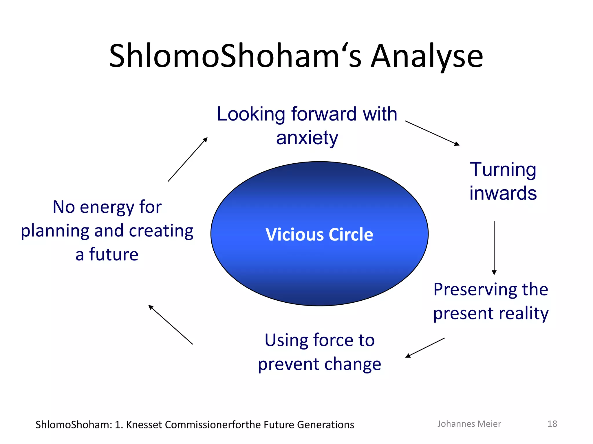 Wie zukunftsfähig sind Gesellschaft und Politik?