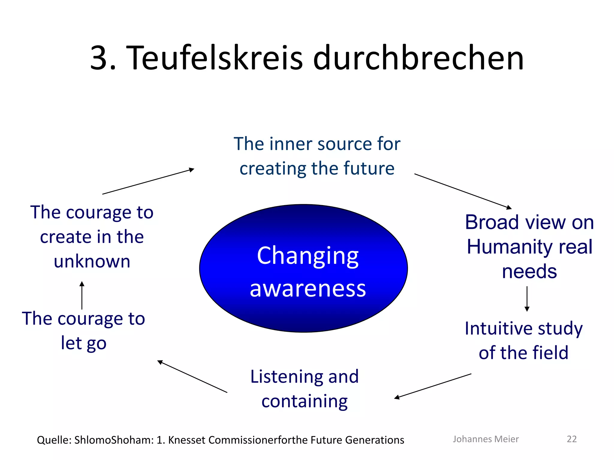 Wie zukunftsfähig sind Gesellschaft und Politik?