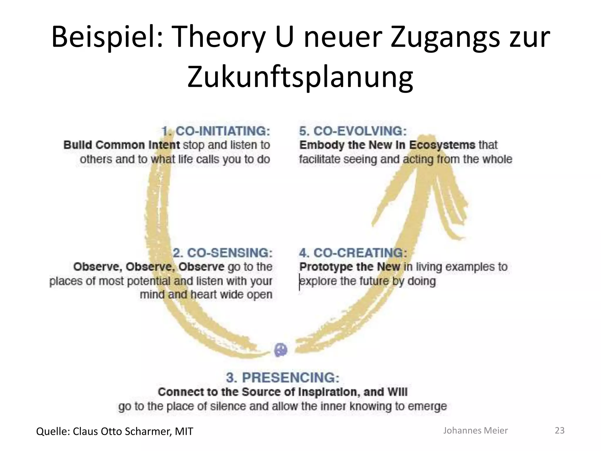Wie zukunftsfähig sind Gesellschaft und Politik?