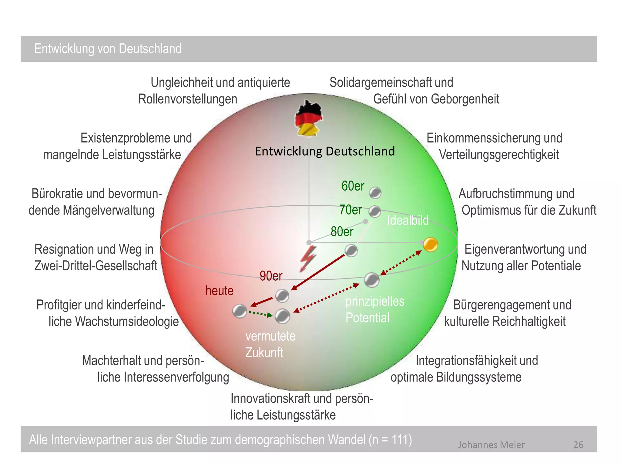 Wie zukunftsfähig sind Gesellschaft und Politik?