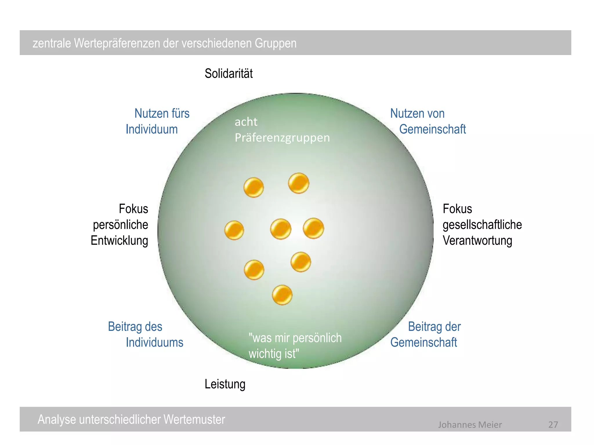 Wie zukunftsfähig sind Gesellschaft und Politik?