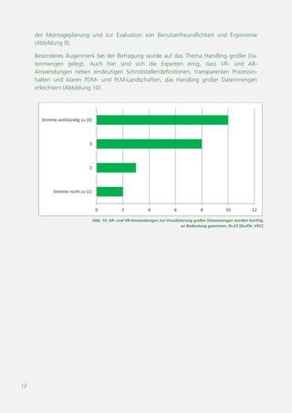12
Abb. 10: AR- und VR-Anwendungen zur Visualisierung großer Datenmengen werden künftig
an Bedeutung gewinnen, N=23 [Grafik: VDC]
0 2 4 6 8 10 12
Stimme nicht zu (1)
2
3
Stimme vollständig zu (4)
der Montageplanung und zur Evaluation von Benutzerfreundlichkeit und Ergonomie
(Abbildung 9).
Besonderes Augenmerk bei der Befragung wurde auf das Thema Handling großer Da-
tenmengen gelegt. Auch hier sind sich die Experten einig, dass VR- und AR-
Anwendungen neben eindeutigen Schnittstellendefinitionen, transparenten Prozessin-
halten und klaren PDM- und PLM-Landschaften, das Handling großer Datenmengen
erleichtern (Abbildung 10).
 