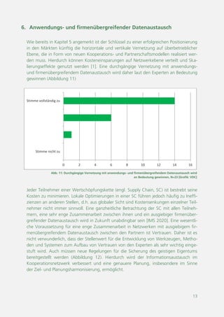 13
Abb. 11: Durchgängige Vernetzung mit anwendungs- und firmenübergreifendem Datenaustausch wird
an Bedeutung gewinnen, N=23 [Grafik: VDC]
0 2 4 6 8 10 12 14 16
Stimme nicht zu
Stimme vollständig zu
6. Anwendungs- und firmenübergreifender Datenaustausch
Wie bereits in Kapitel 5 angemerkt ist der Schlüssel zu einer erfolgreichen Positionierung
in den Märkten künftig die horizontale und vertikale Vernetzung auf überbetrieblicher
Ebene, die in Form von neuen Kooperations- und Partnerschaftsmodellen realisiert wer-
den muss. Hierdurch können Kosteneinsparungen auf Netzwerkebene verteilt und Ska-
lierungseffekte genutzt werden [1]. Eine durchgängige Vernetzung mit anwendungs-
und firmenübergreifendem Datenaustausch wird daher laut den Experten an Bedeutung
gewinnen (Abbildung 11)
Jeder Teilnehmer einer Wertschöpfungskette (engl. Supply Chain, SC) ist bestrebt seine
Kosten zu minimieren. Lokale Optimierungen in einer SC führen jedoch häufig zu Ineffi-
zienzen an anderen Stellen, d.h. aus globaler Sicht sind Kostensenkungen einzelner Teil-
nehmer nicht immer sinnvoll. Eine ganzheitliche Betrachtung der SC mit allen Teilneh-
mern, eine sehr enge Zusammenarbeit zwischen ihnen und ein ausgiebiger firmenüber-
greifender Datenaustausch wird in Zukunft unabdingbar sein [IMS 2020]. Eine wesentli-
che Voraussetzung für eine enge Zusammenarbeit in Netzwerken mit ausgiebigem fir-
menübergreifendem Datenaustausch zwischen den Partnern ist Vertrauen. Daher ist es
nicht verwunderlich, dass der Stellenwert für die Entwicklung von Werkzeugen, Metho-
den und Systemen zum Aufbau von Vertrauen von den Experten als sehr wichtig einge-
stuft wird. Auch müssen neue Regelungen für die Sicherung des geistigen Eigentums
bereitgestellt werden (Abbildung 12). Hierdurch wird der Informationsaustausch im
Kooperationsnetzwerk verbessert und eine genauere Planung, insbesondere im Sinne
der Ziel- und Planungsharmonisierung, ermöglicht.
 