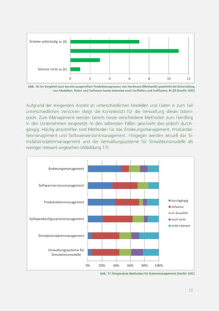 17
Abb. 17: Eingesetzte Methoden für Datenmanagement [Grafik: VDC]
0% 20% 40% 60% 80% 100%
Verwaltungssysteme für
Simulationsmodelle
Simulationsdatenmanagement
Softwarekonfigurationsmanagement
Produktdatenmanagement
Softwareversionsmanagement
Änderungsmanagement
durchgängig
teilweise
im Einzelfall
noch nicht
nicht relevant
Abb. 16: Im Vergleich zum bereits ausgereiften Produktionsprozess von Hardware (Mechanik) geschieht die Entwicklung
von Modellen, Daten und Software heute teilweise noch ineffektiv und ineffizient, N=22 [Grafik: VDC]
0 2 4 6 8 10 12
Stimme nicht zu (1)
Stimme vollständig zu (4)
Aufgrund der steigenden Anzahl an unterschiedlichen Modellen und Daten in zum Teil
unterschiedlichen Versionen steigt die Komplexität für die Verwaltung dieses Daten-
pools. Zum Management werden bereits heute verschiedene Methoden zum Handling
in den Unternehmen eingesetzt. In den seltensten Fällen geschieht dies jedoch durch-
gängig. Häufig anzutreffen sind Methoden für das Änderungsmanagement, Produktda-
tenmanagement und Softwareversionsmanagement. Hingegen werden aktuell das Si-
mulationsdatenmanagement und die Verwaltungssysteme für Simulationsmodelle als
weniger relevant angesehen (Abbildung 17).
 