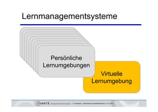 Lernmanagementsysteme

   Persönliche
    Persönliche
     Persönliche
      Persönliche
 Lernumgebung
       Persönliche
  Lernumgebung
        Persönliche
   Lernumgebungg
     e Persönliche
         u gebu
    Lernumgebung
         Persönliche
     Lernumgebung
          Persönliche
          P ö li h
      Lernumgebung
       Lernumgebung
        Lernumgebung
       Lernumgebungen
                                          Virtuelle
                                       Lernumgebung


               K. Sostmann | Sächsische Landesärztekammer 14.12.2011
 