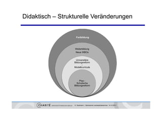 Didaktisch – Strukturelle Veränderungen


                   Fortbildung




                  Weiterbildung
                  Neue WBOs


                   Universitäre
                  Bildungsreform
                         -
                  Modellcurricula




                       Pisa -
                    Schulische
                  Bildungsreform




                  K. Sostmann | Sächsische Landesärztekammer 14.12.2011
 