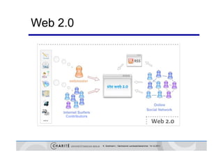 Web 2 0
    2.0




          K. Sostmann | Sächsische Landesärztekammer 14.12.2011
 