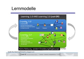 Lernmodelle




                     Keine Ablösung, sondern Erweiterung/Ergänzung!
                                  g,                   g g       g
Quelle.http://elearning20forlawfirms.blogspot.com/

                                                     K. Sostmann | Sächsische Landesärztekammer 14.12.2011
 