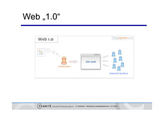 Web „1.0
     1 0“




            K. Sostmann | Sächsische Landesärztekammer 14.12.2011
 
