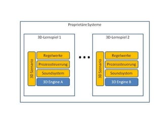 BeispieleSzenarien(6)Energie Baden WürttembergEnBWErderwärmungPopulation