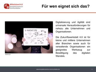 www.kompetenzzentrum-kommunikation.de 10
Für wen eignet sich das?
Digitalisierung und Agilität sind
universale Herausforderungen für
nahezu alle Unternehmen und
Organisationen.
Die Zukunftswerkstatt 4.0 ist für
kleine und mittlere Unternehmen
aller Branchen sowie auch für
verwaltende Organisationen ein
geeignetes Werkzeug zur
Bewältigung des digitalen
Wandels.
Abbildung 8
 