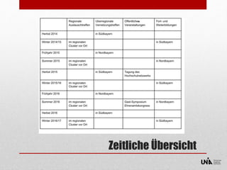 Zeitliche Übersicht 
 