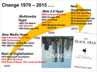 Change 1970 – 2015 ….
‚Web 2.0 Hype‘ 
2008 Lehman Brothers  
‚Multimedia
2005 Google IPO 
2001 first iPod 
Hype‘ 
2001 9/11 
1999 The Matrix 
2000 Mapping Human  
1997 Bird Flu 
Genome
1995 Netscape IPO  

‚New Media
 Hype‘ 

New
Uncertainties 
2010 The first iPad 
2011 Fukushima 
2012 Greece bankrupt 
2013 Snowdon NSA 
2014 whatsapp deal

2010

2000

1989 Fall of the Berlin Wall 
1990

1986 Tschernobyl 
 
1983 German Online Btx starts 
 
1981 IBM Personal Computer  

1980

Start of Digitalization  
1975 Microsoft foundation 
1973/1979 Oil Crisis 
1972 Club of Rome: The Limits of Growth

1970
!12

 