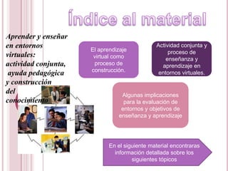 Aprender y enseñar
en entornos           El aprendizaje
                                               Actividad conjunta y
                                                    proceso de
virtuales:             virtual como                enseñanza y
actividad conjunta,    proceso de                aprendizaje en
                      construcción.
 ayuda pedagógica                               entornos virtuales.
y construcción
del                              Algunas implicaciones
conocimiento                      para la evaluación de
                                 entornos y objetivos de
                                enseñanza y aprendizaje




                             En el siguiente material encontraras
                               información detallada sobre los
                                      siguientes tópicos
 