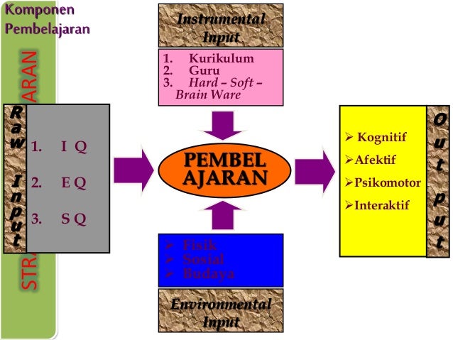 Strategi pilihan broker interaktif