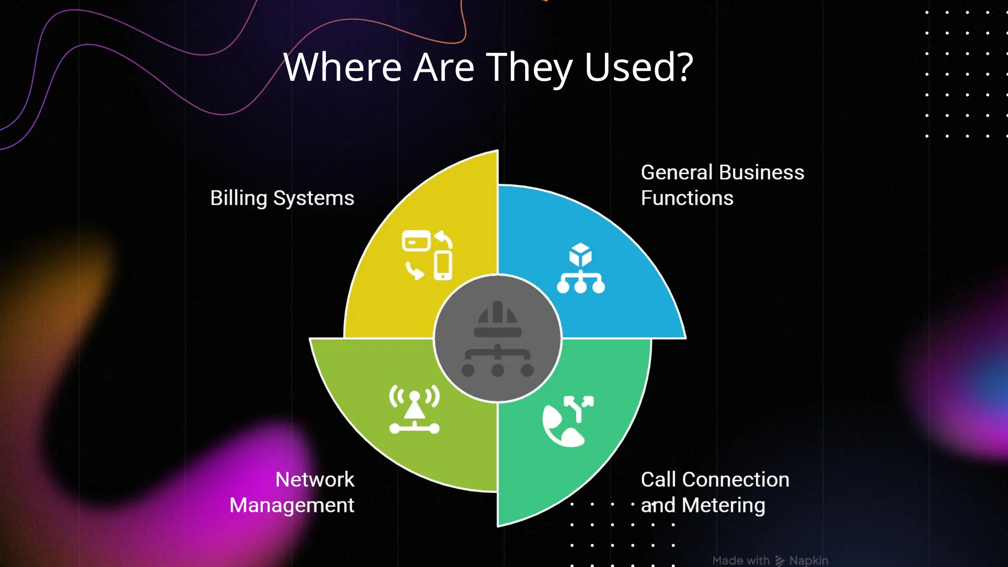 Where Are They Used?
 