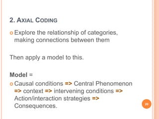 what is Grounded Theory Method | PPT