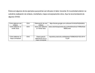 Éstos son algunos de los ejemplos que podrían ser útil para mi labor docente.En la actividad anterior se
solicitó la realización de síntesis, mentefacto,mapa conceptual entre otros. Aquí la recomendaciónde
algunos OVAS:
Cómo elaborar una
síntesis
OVA Elaboración de una
síntesis
https://books.google.com.co/books?id=KhoPAQAAIAAJ
Cómo elaborar un
mente facto
OVA Guía para elaborar
un mente facto
www.colombiaaprende.edu.co/html/directivos/1598/article-
88892.html
Cómo elaborar un
mapa conceptual
OVA Pasos para la
elaboración de un
mapa conceptual
repository.unad.edu.co/bitstream/10596/2432/1/02-2014-
12.pdf
 