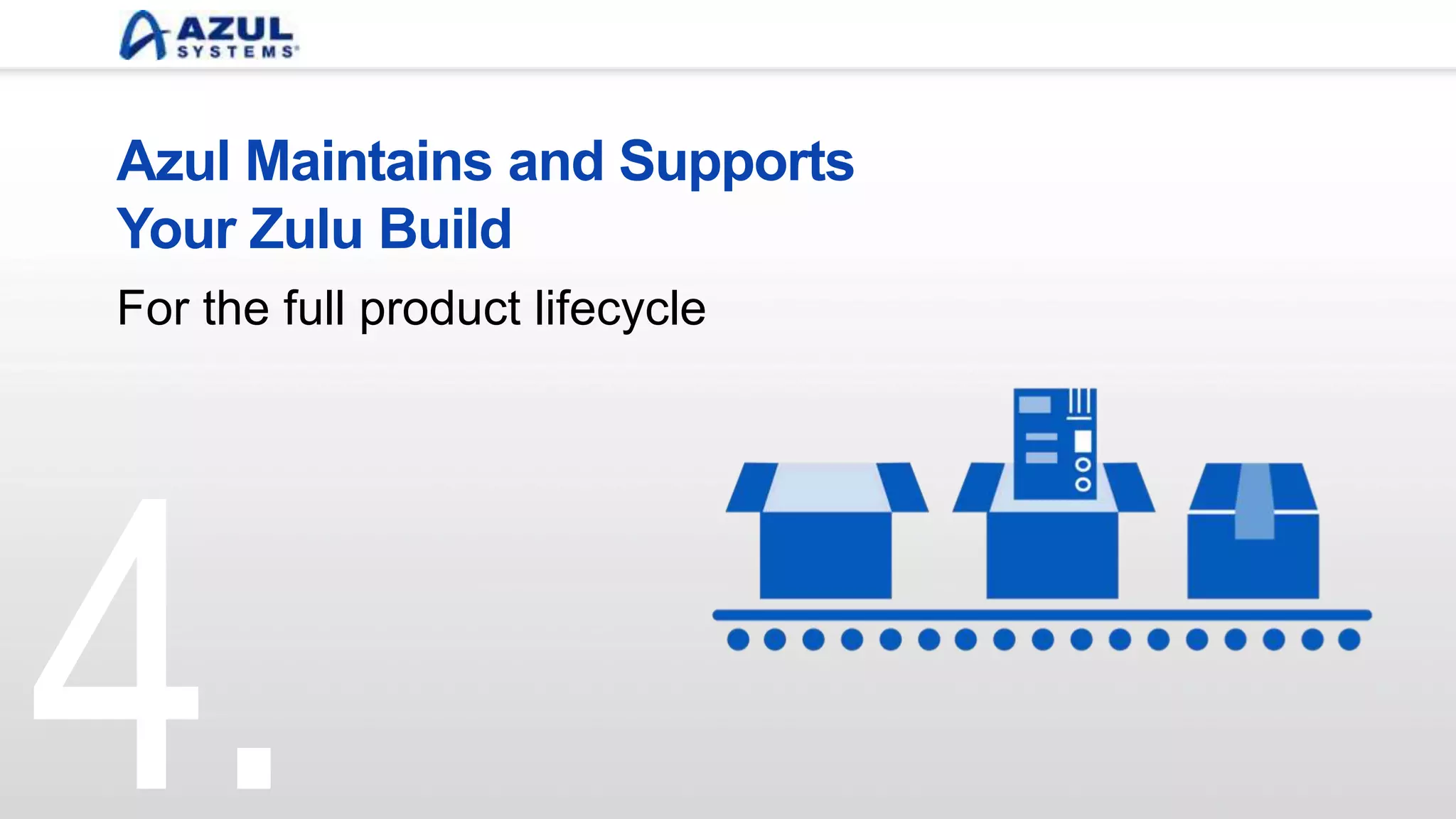 Azul Maintains and Supports
Your Zulu Embedded Build
For the full product lifecycle
4.