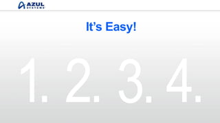 It’s Easy!
1. 2. 3. 4.
 