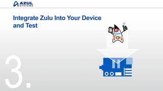 Integrate Zulu Embedded
Into Your Device and Test
3.
 