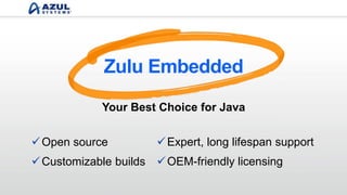 Customizable builds
Expert, long lifespan support
OEM-friendly licensing
Open source
Zulu Embedded
Your Best Choice for Java
 