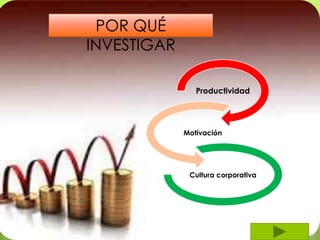 POR QUÉ
INVESTIGAR
Productividad
Motivación
Cultura corporativa
 