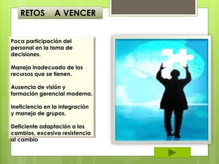 RETOS A VENCER
Poca participación del
personal en la toma de
decisiones.
Manejo inadecuado de los
recursos que se tienen.
Ausencia de visión y
formación gerencial moderna.
Ineficiencia en la integración
y manejo de grupos.
Deficiente adaptación a los
cambios, excesiva resistencia
al cambio
 