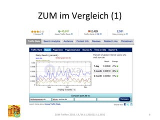 ZUM im Vergleich (1)
ZUM-Treffen 2010, 13./14.11.201011.11.2010 6
 