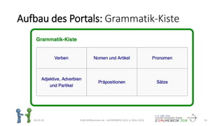Aufbau des Portals: Grammatik-Kiste
06.03.16 ZUM-Willkommen.de - DaFWEBKON 2016, 6. März 2016 10
 