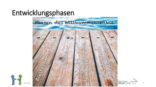 Entwicklungsphasen
06.03.16 ZUM-Willkommen.de - DaFWEBKON 2016, 6. März 2016 6
 