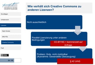 Open Educational Ressources und Creative Commons – Was man wissen sollte…