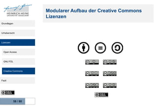 Modularer Aufbau der Creative Commons
Lizenzen
Grundlagen

Urheberrecht

Lizenzen

Open Access

GNU FDL

Creative Commons
...
