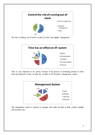 Jit Risk Matrix just in time | DOCX