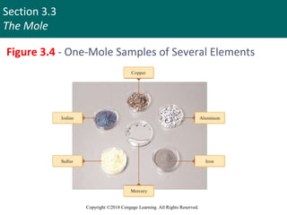 Section 3.3
The Mole
Copyright ©2018 Cengage Learning. All Rights Reserved.
Figure 3.4 - One-Mole Samples of Several Elements
 