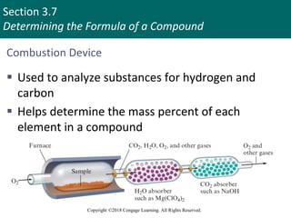 Section 3.7
Determining the Formula of a Compound
Copyright ©2018 Cengage Learning. All Rights Reserved.
Combustion Device
 Used to analyze substances for hydrogen and
carbon
 Helps determine the mass percent of each
element in a compound
 