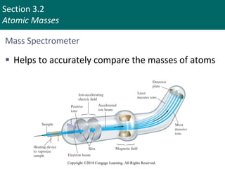 Section 3.2
Atomic Masses
Copyright ©2018 Cengage Learning. All Rights Reserved.
Mass Spectrometer
 Helps to accurately compare the masses of atoms
 