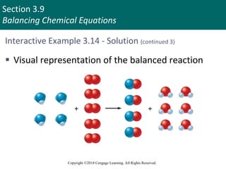 Section 3.9
Balancing Chemical Equations
Copyright ©2018 Cengage Learning. All Rights Reserved.
Interactive Example 3.14 - Solution (continued 3)
 Visual representation of the balanced reaction
 