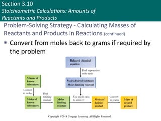Section 3.10
Stoichiometric Calculations: Amounts of
Reactants and Products
Copyright ©2018 Cengage Learning. All Rights Reserved.
Problem-Solving Strategy - Calculating Masses of
Reactants and Products in Reactions (continued)
 Convert from moles back to grams if required by
the problem
Copyright © Cengage Learning. All rights reserved 89
 