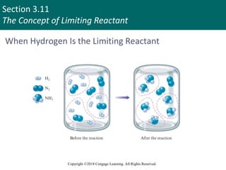 Section 3.11
The Concept of Limiting Reactant
Copyright ©2018 Cengage Learning. All Rights Reserved.
When Hydrogen Is the Limiting Reactant
 