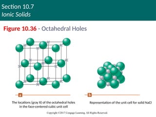 Section 10.7
Ionic Solids
Copyright ©2017 Cengage Learning. All Rights Reserved.
Figure 10.36 - Octahedral Holes
The locations (gray X) of the octahedral holes
in the face-centered cubic unit cell
Representation of the unit cell for solid NaCl
 