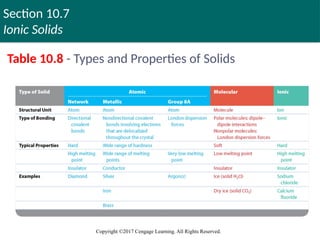 Section 10.7
Ionic Solids
Copyright ©2017 Cengage Learning. All Rights Reserved.
Table 10.8 - Types and Properties of Solids
Copyright © Cengage Learning. All rights reserved 108
 