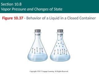 Section 10.8
Vapor Pressure and Changes of State
Copyright ©2017 Cengage Learning. All Rights Reserved.
Figure 10.37 - Behavior of a Liquid in a Closed Container
Copyright © Cengage Learning. All rights reserved 116
 